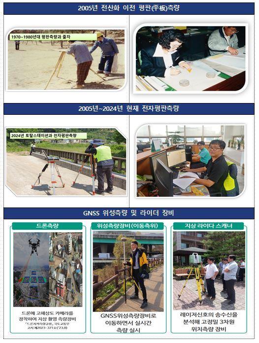 본문 이미지 - 측량장비 변천에 따른 측량 모습.(국토교통부 제공)