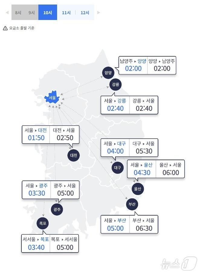 본문 이미지 - 한국고속도로 홈페이지 갈무리
