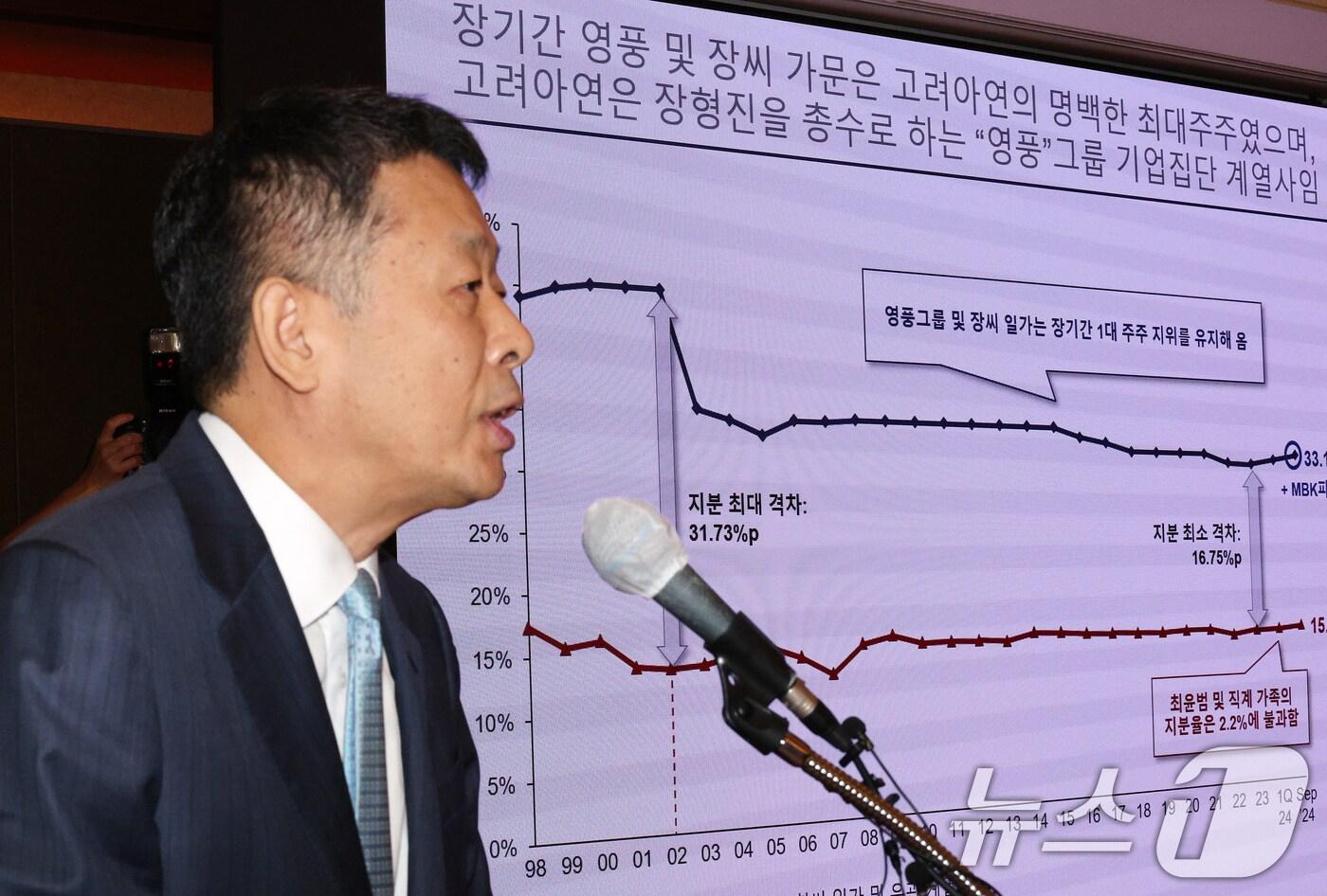 3거래일간 92% 올랐던 영풍…하루 만에 29.39%↓[핫종목] - 뉴스1