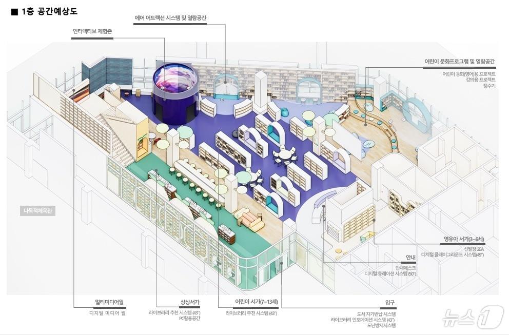 본문 이미지 - 오는 10월 개장 예정인 종하이노베이션센터에 2층 규모의 어린이·청소년 도서관이 조성된다. 사진은 1층 어린이 도서관 공간예상도.(울산시의회 제공)