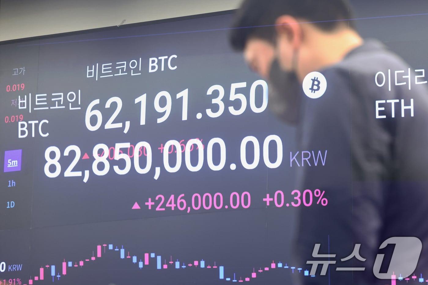  서울 강남구 업비트 고객센터 전광판에 8300만원(약 6만2000달러) 상당의 비트코인 시세가 나타나고 있다.(다중노출 촬영) 2024.9.19/뉴스1 ⓒ News1 민경석 기자