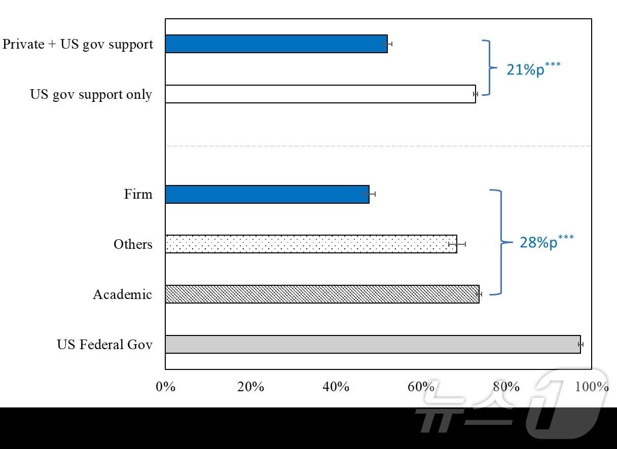 본문 이미지 - 성균관대