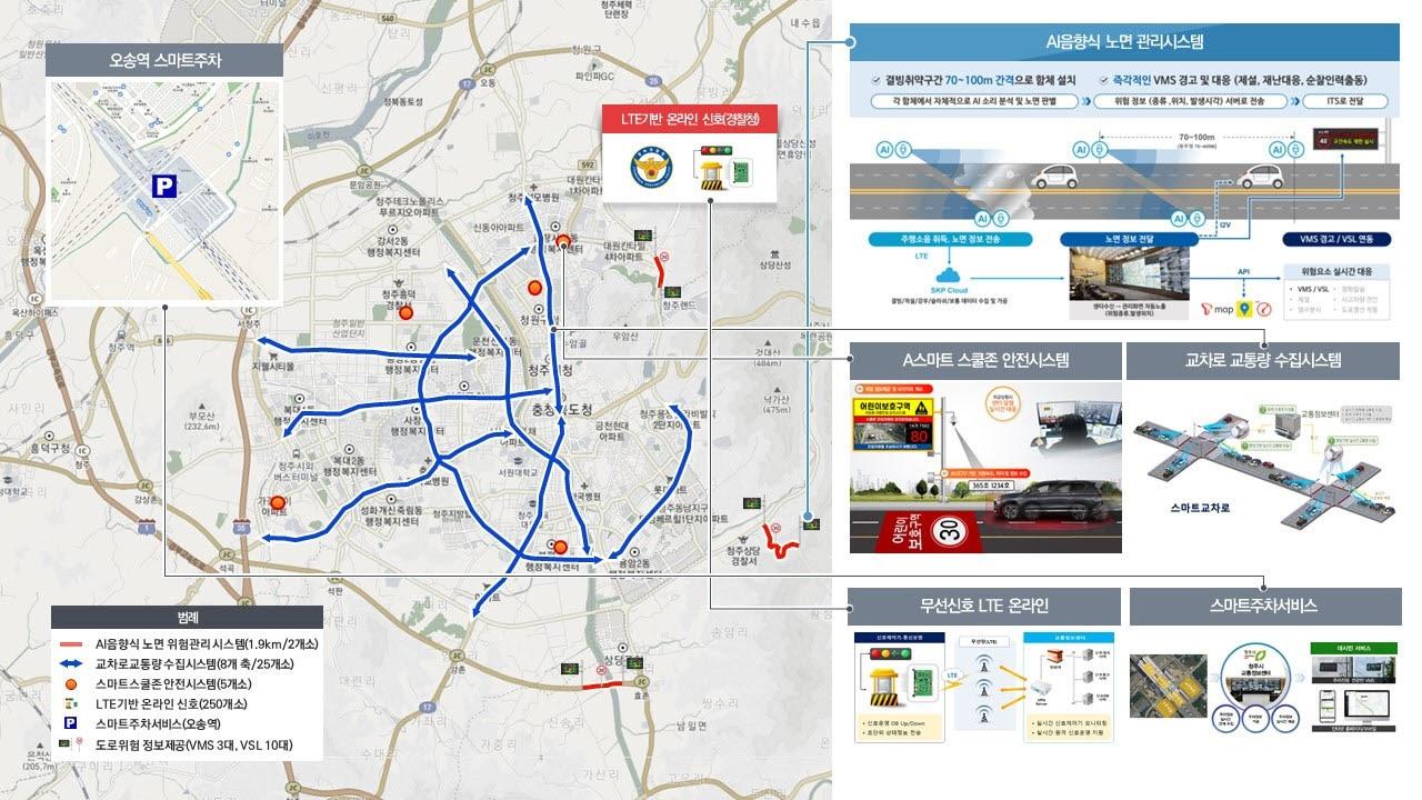 본문 이미지 - 청주시 지능형교통체 구축도.
