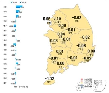 본문 이미지 - 시·도별 9월 셋째주 아파트 매매가격지수 변동률.(한국부동산원 제공)