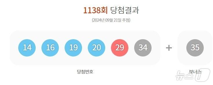 본문 이미지 - 1138회 로또 1등 당첨 번호 (동행복권 홈페이지 갈무리)