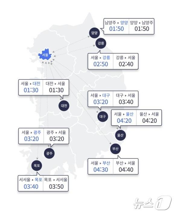 본문 이미지 - 22일 오전 10시 기준 주요 고속도로 교통상황. (한국도로공사 제공)