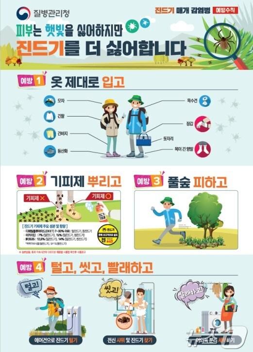 본문 이미지 - 제주도는 가을철을 맞아 진드기매개감염병 예방관리수칙 준수를 당부했다./뉴스1 