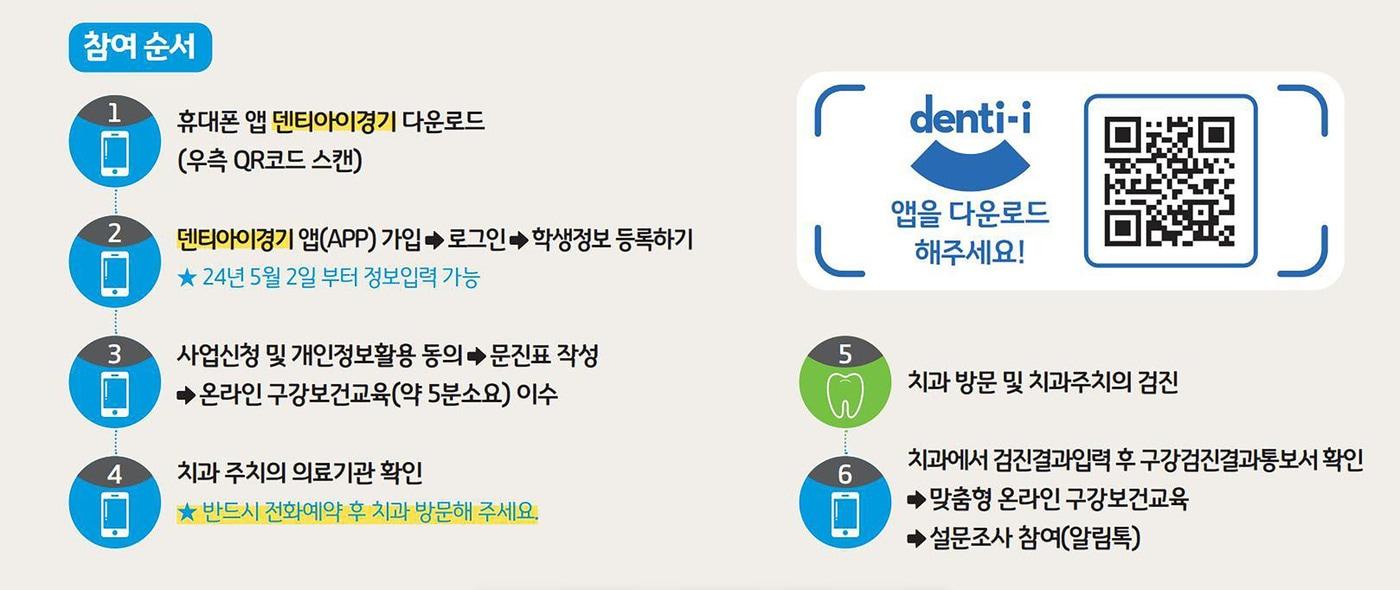 모바일 앱 ‘덴티아이경기’를 통한 성남시 치과주치의 참여 절차.(성남시 제공)/