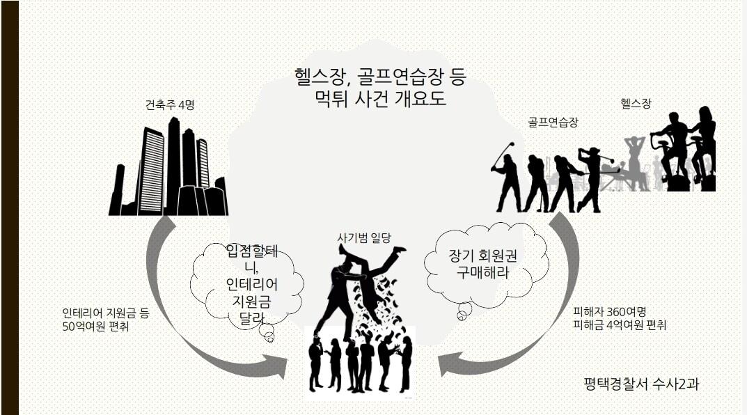 본문 이미지 -  사건 개요도. (평택경찰서 제공) 2024.9.23/뉴스1