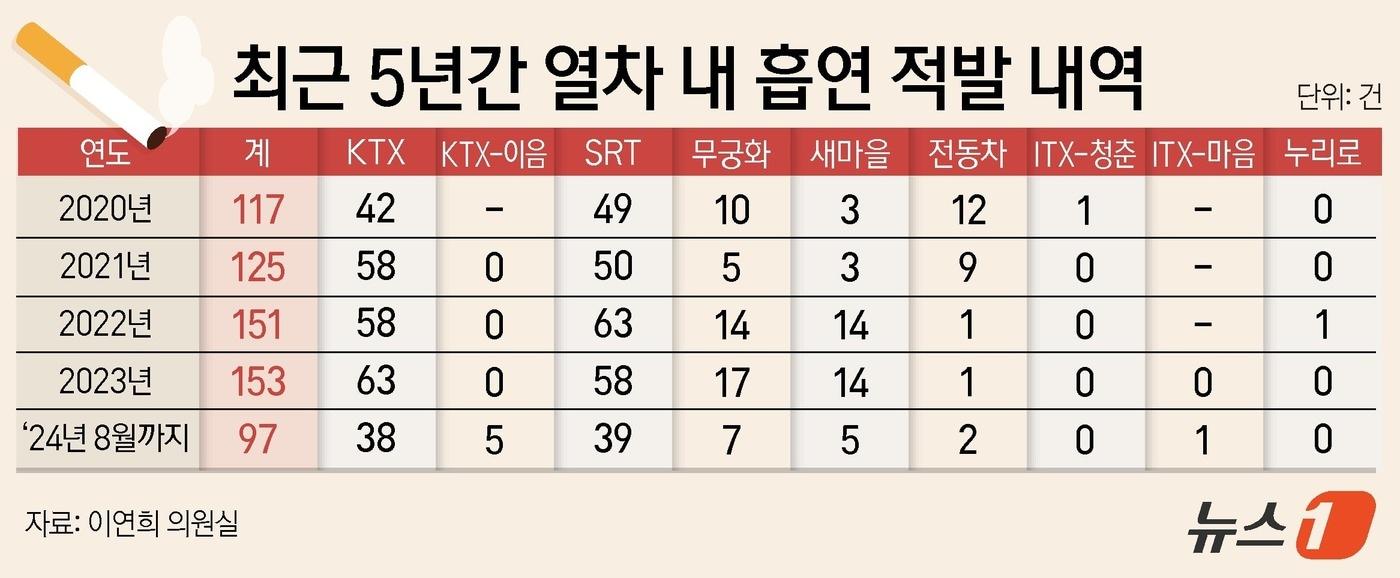 본문 이미지 - ⓒ News1 양혜림 디자이너