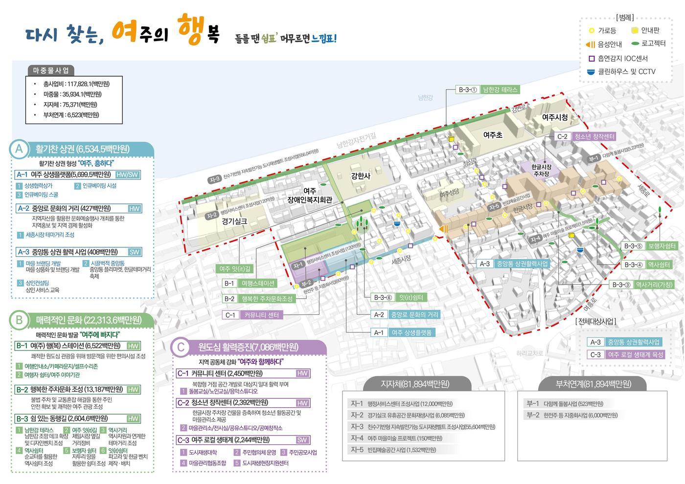 본문 이미지 - 여주시 중앙동 도시재생활성화계획 구상도.(경기도 제공)/