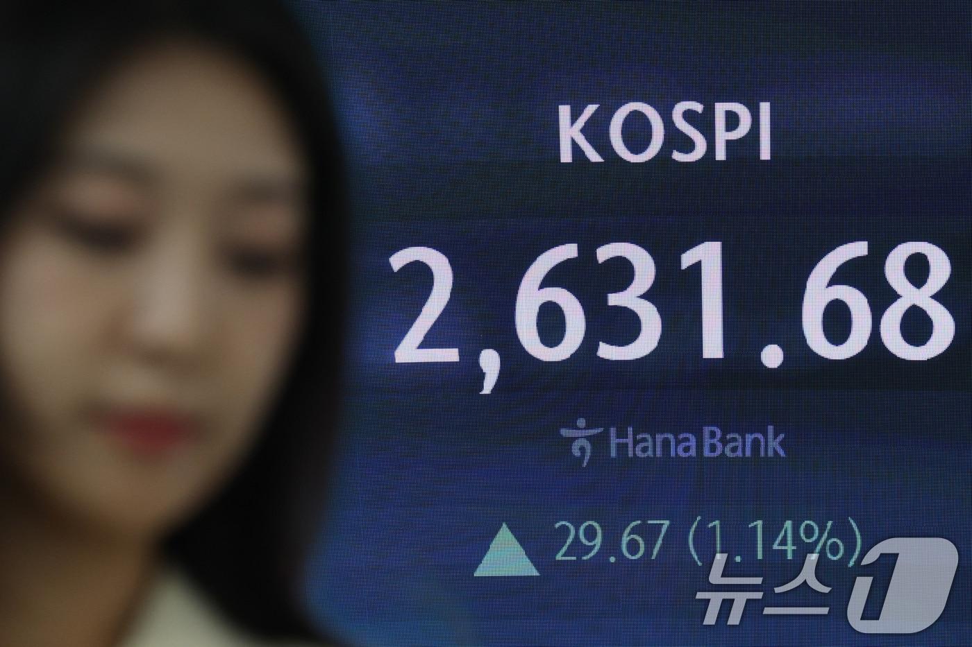 24일 오후 서울 중구 하나은행 딜링룸 전광판에 코스피 지수가 나타나고 있다. 이날 코스피는 전거래일 대비 29.67포인트(1.14%) 상승한 2,631.68을, 코스닥은 12.23포인트(1.62%) 오른 767.35로 장을 마쳤다. 2024.9.24/뉴스1 ⓒ News1 신웅수 기자