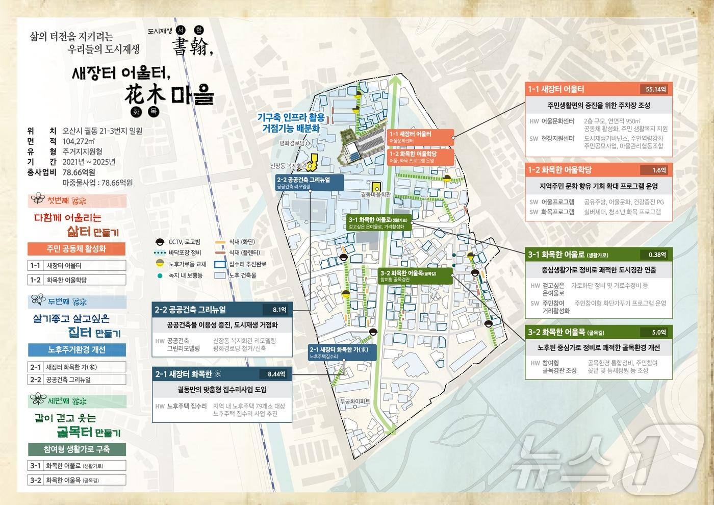 본문 이미지 - 오산 궐동 도시재생활성화계획 구상도.(경기도 제공)