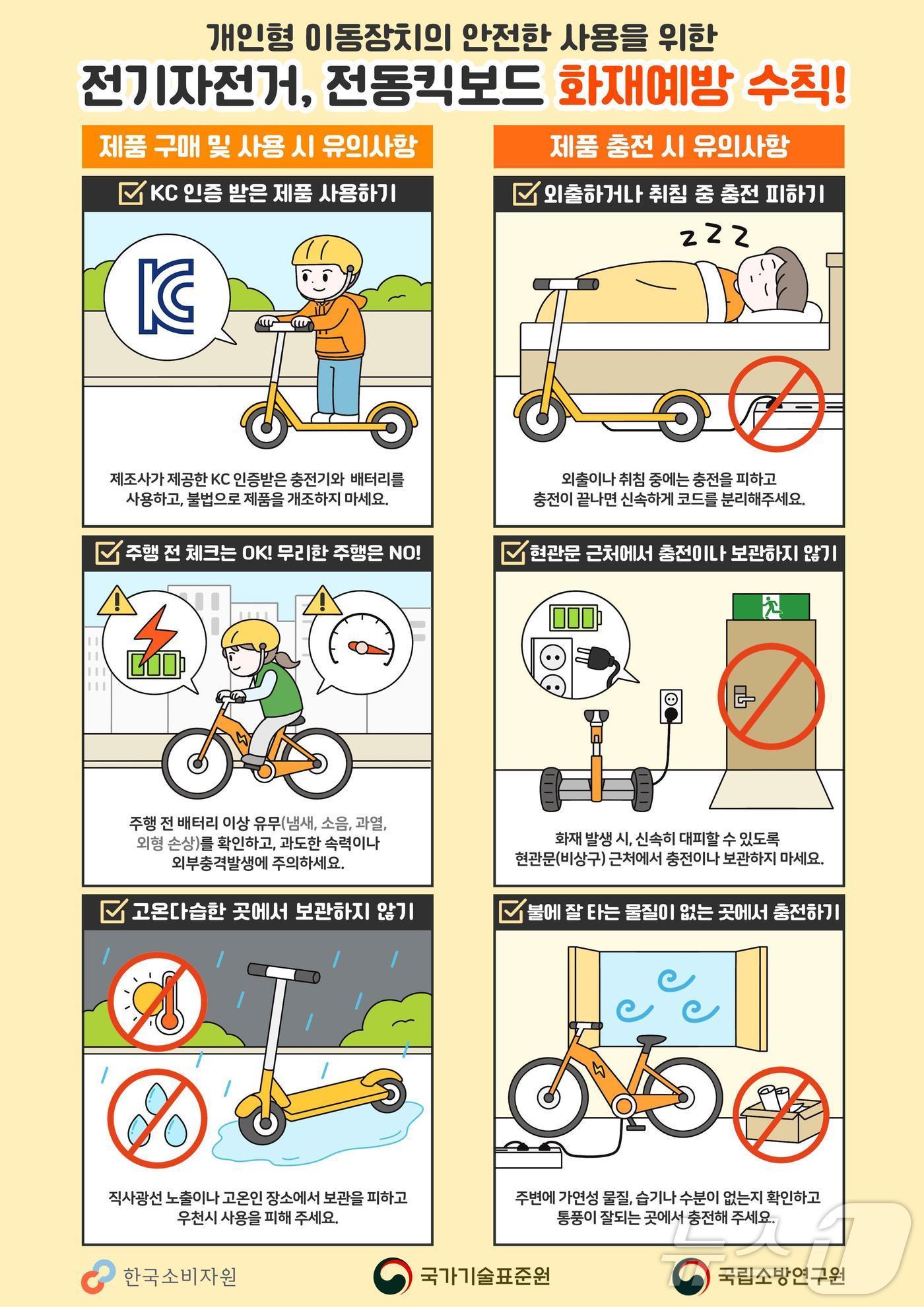 본문 이미지 - 전기자전거 및 전동킥보드 화재사고 예방을 위한 홍보포스터.