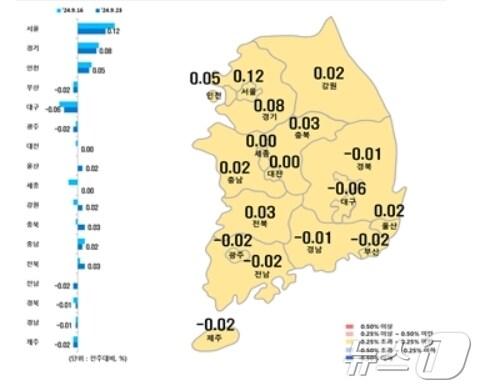 본문 이미지 - 시·도별 9월 넷째주 아파트 매매가격지수 변동률.(한국부동산원 제공)