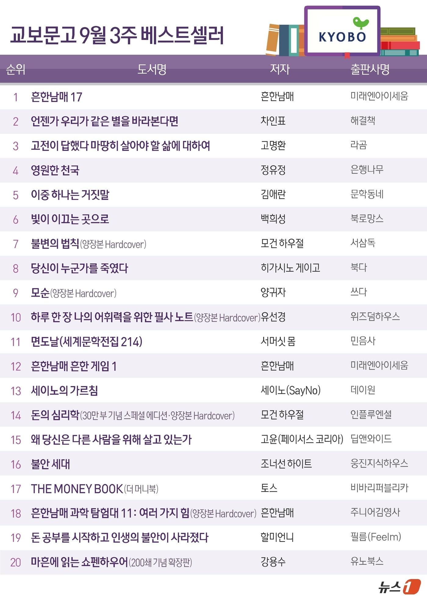 본문 이미지 - ⓒ News1 윤주희 디자이너