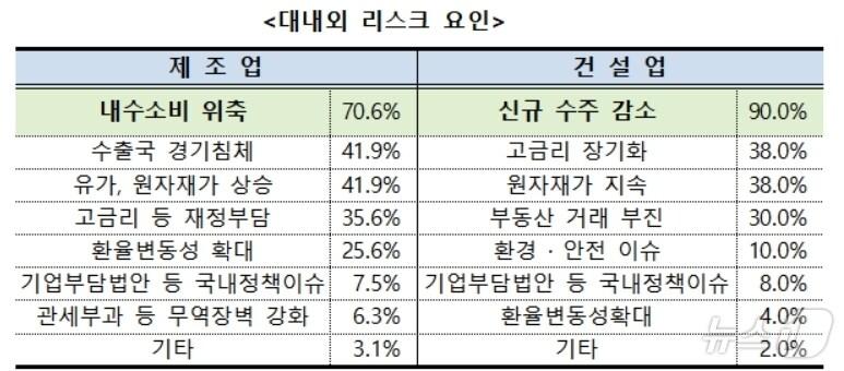 본문 이미지 - 대구상공회의소 제공