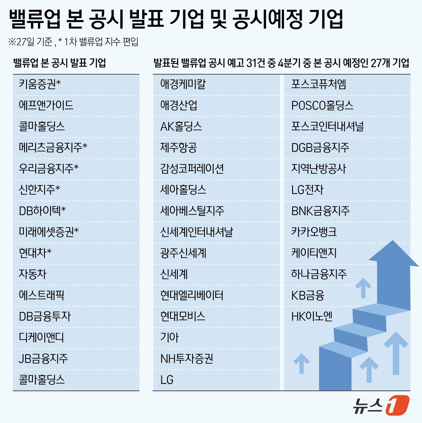 본문 이미지 - ⓒ News1 윤주희 디자이너