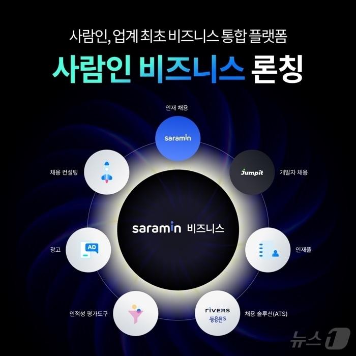 본문 이미지 - 사람인, 기업 회원 대상 '사람인 비즈니스' 출시(사람인 제공)