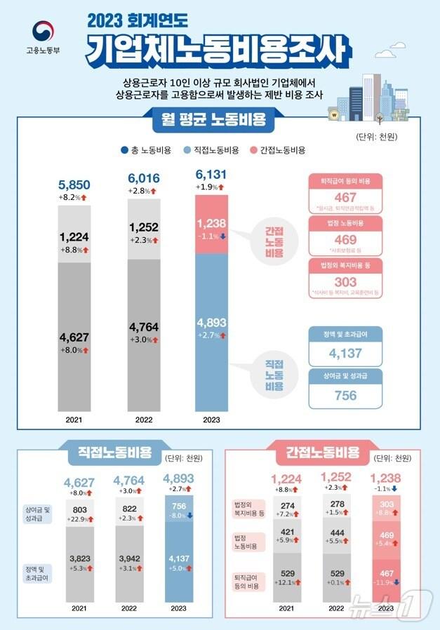 본문 이미지 - (고용노동부 제공)