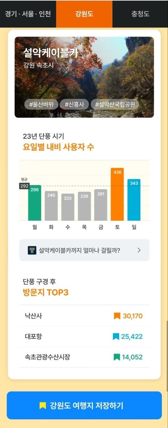본문 이미지 - 카카오모빌리티 '가을 단풍 여행 지도' 화면 (카카오모빌리티 제공)
