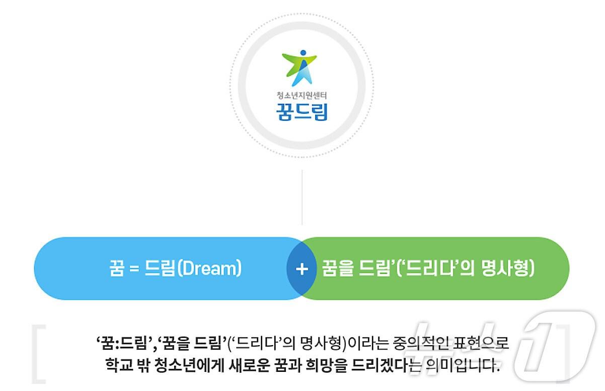 본문 이미지 - 대구 동구 학교밖청소년지원센터 꿈드림은 1:1 학습 멘토링, 교재지원, 인터넷 강의, 단체접수, 모의고사 프로그램, 과목별 특강반, 스터디카페 등을 지원하고 있다.