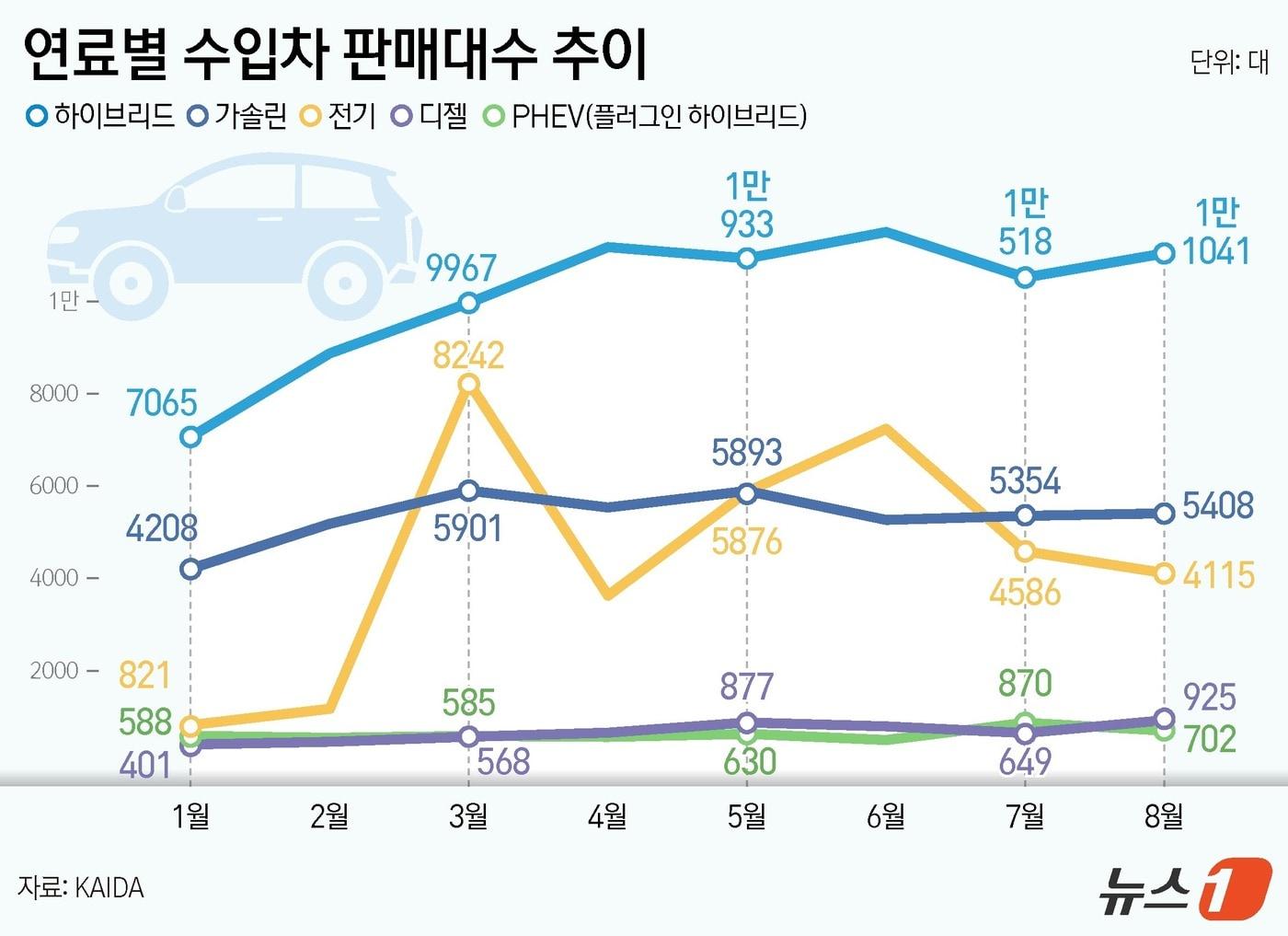 본문 이미지 - ⓒ News1 김지영 디자이너