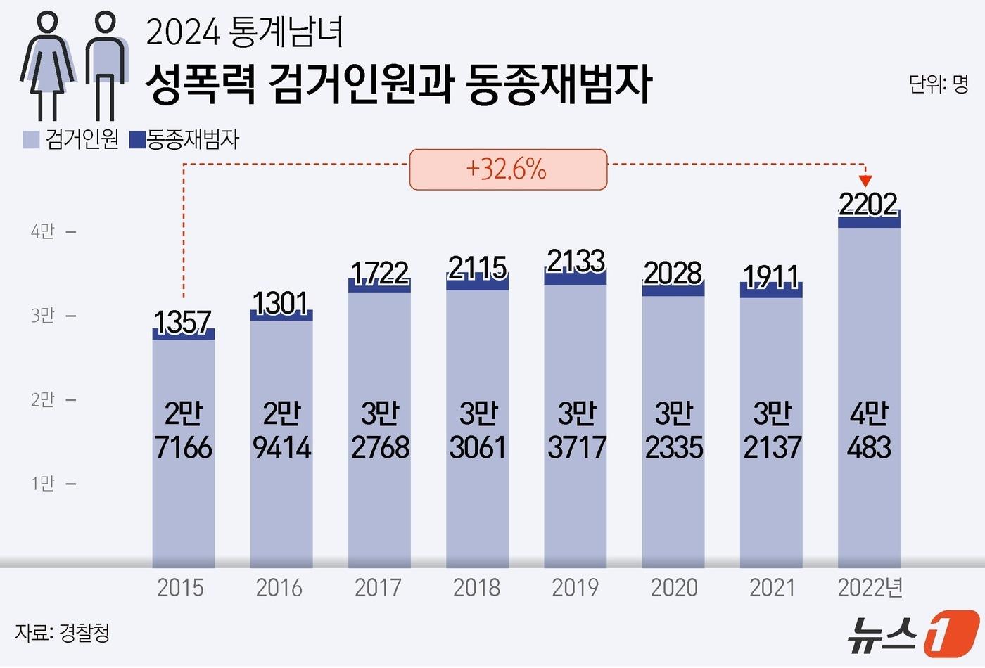 본문 이미지 - ⓒ News1 윤주희 디자이너