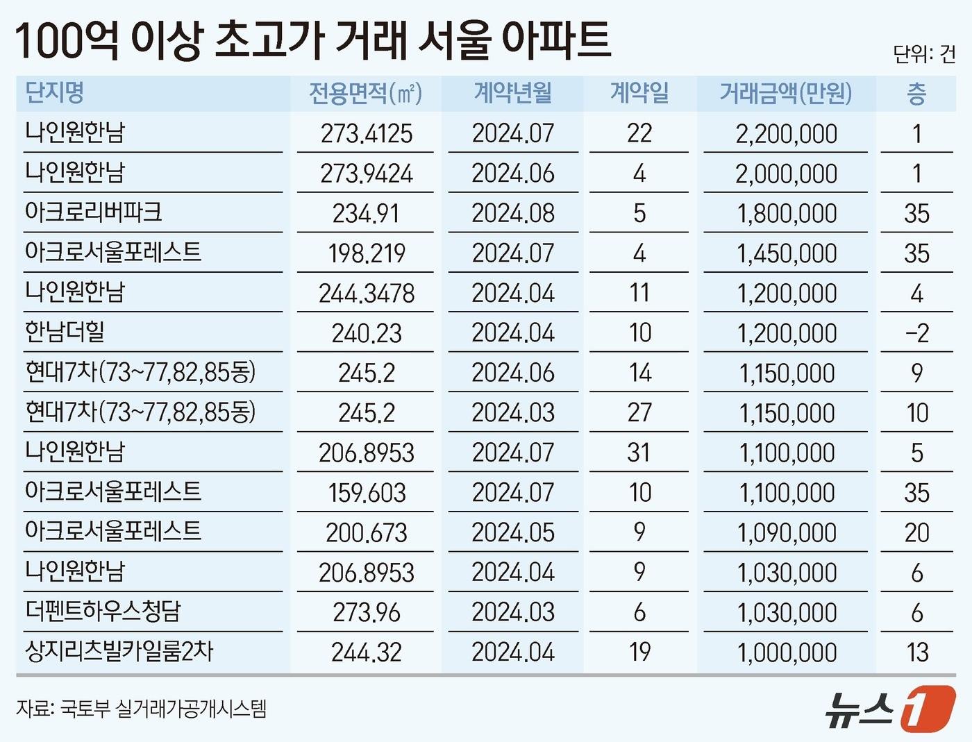 본문 이미지 - ⓒ News1 양혜림 디자이너