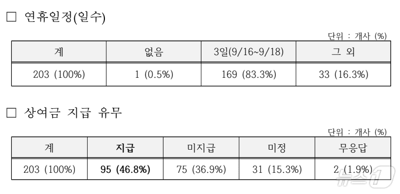 본문 이미지 - 대구성서관리공단 제공