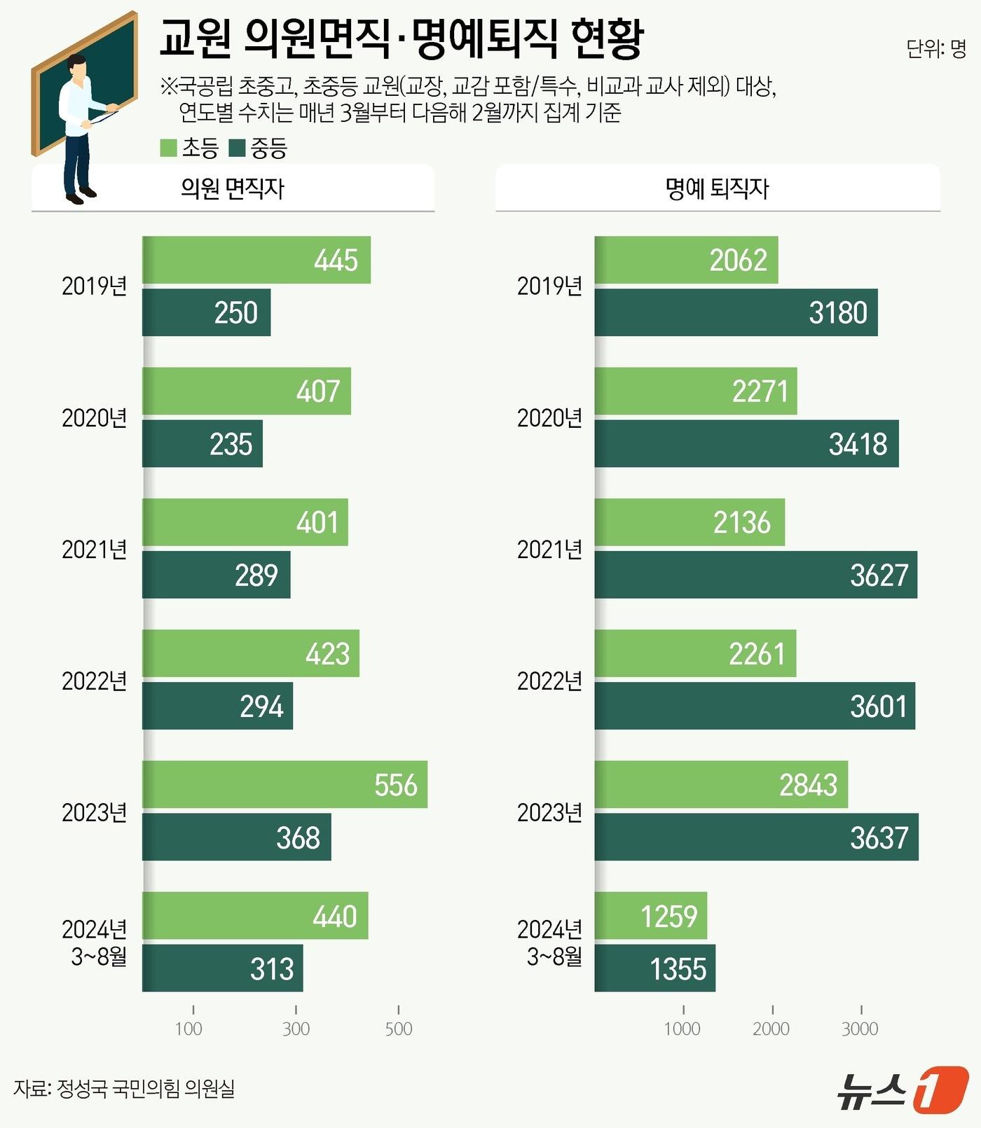본문 이미지 - ⓒ News1 김지영 디자이너