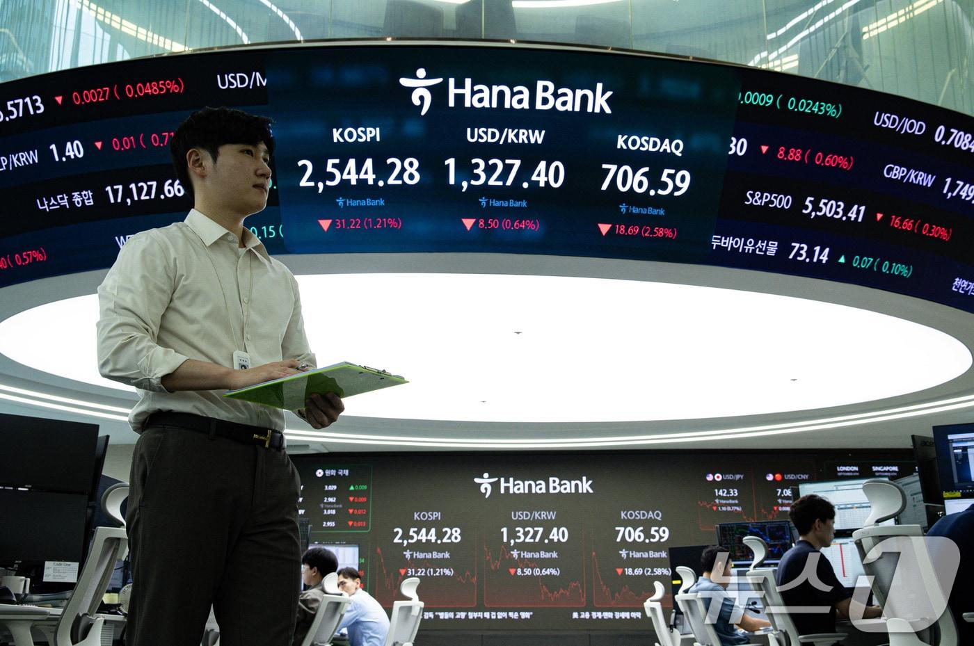 본문 이미지 - 6일 오후 서울 중구 하나은행 본점 딜링룸 전광판에 증시 종가가 표시되고 있다. 이날 코스피 지수는 전 거래일 대비 31.24p(1.21%) 내린 2,544.28, 코스닥 지수는 18.69p(2.58%) 내린 706.59로 장을 마감했다. 2024.9.6/뉴스1 ⓒ News1 이재명 기자