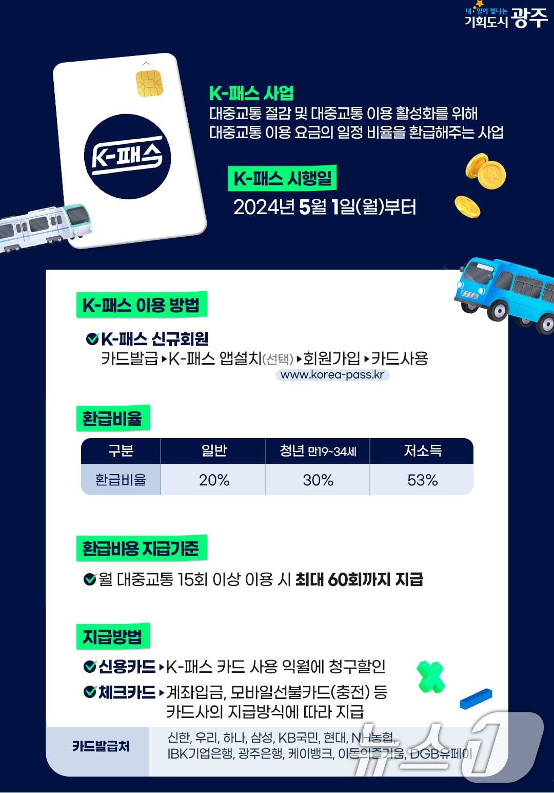 본문 이미지 - 전북자치도 진안군이 정부의 대중교통비 환급 지원사업인 ‘K-패스’를 통해 교통복지 지원을 확대한다./뉴스1