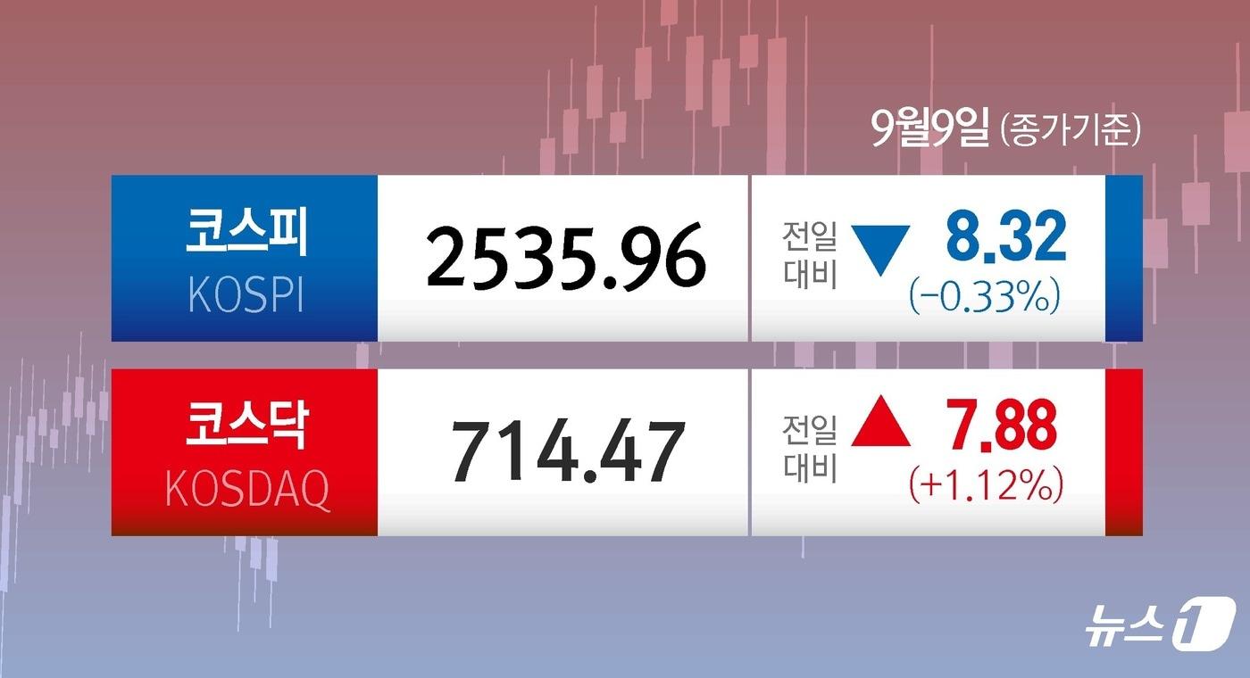 본문 이미지 - ⓒ News1 윤주희 디자이너