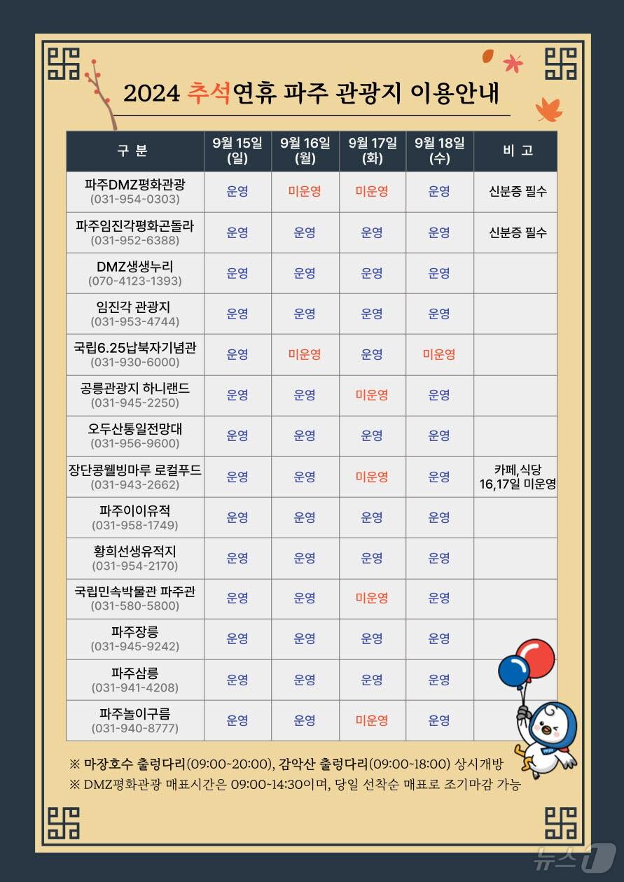 본문 이미지 - 파주 관광지 추석 연휴 운영계획표. (파주시 제공)