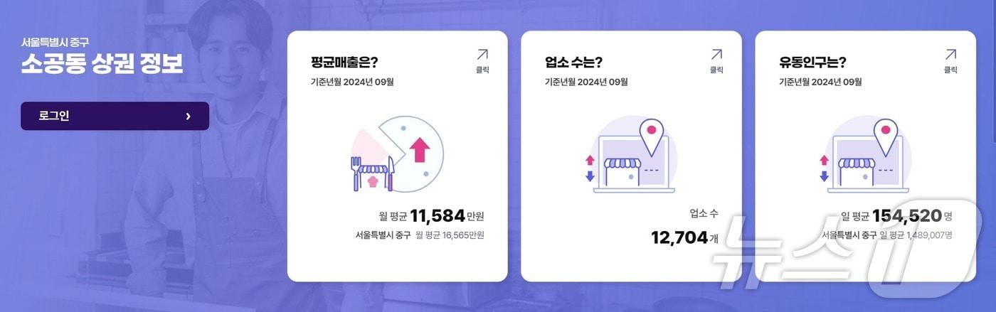 소상공인 365가 제공하는 서울 중구 소공동의 상권정보.(소상공인 365 홈페이지 갈무리)