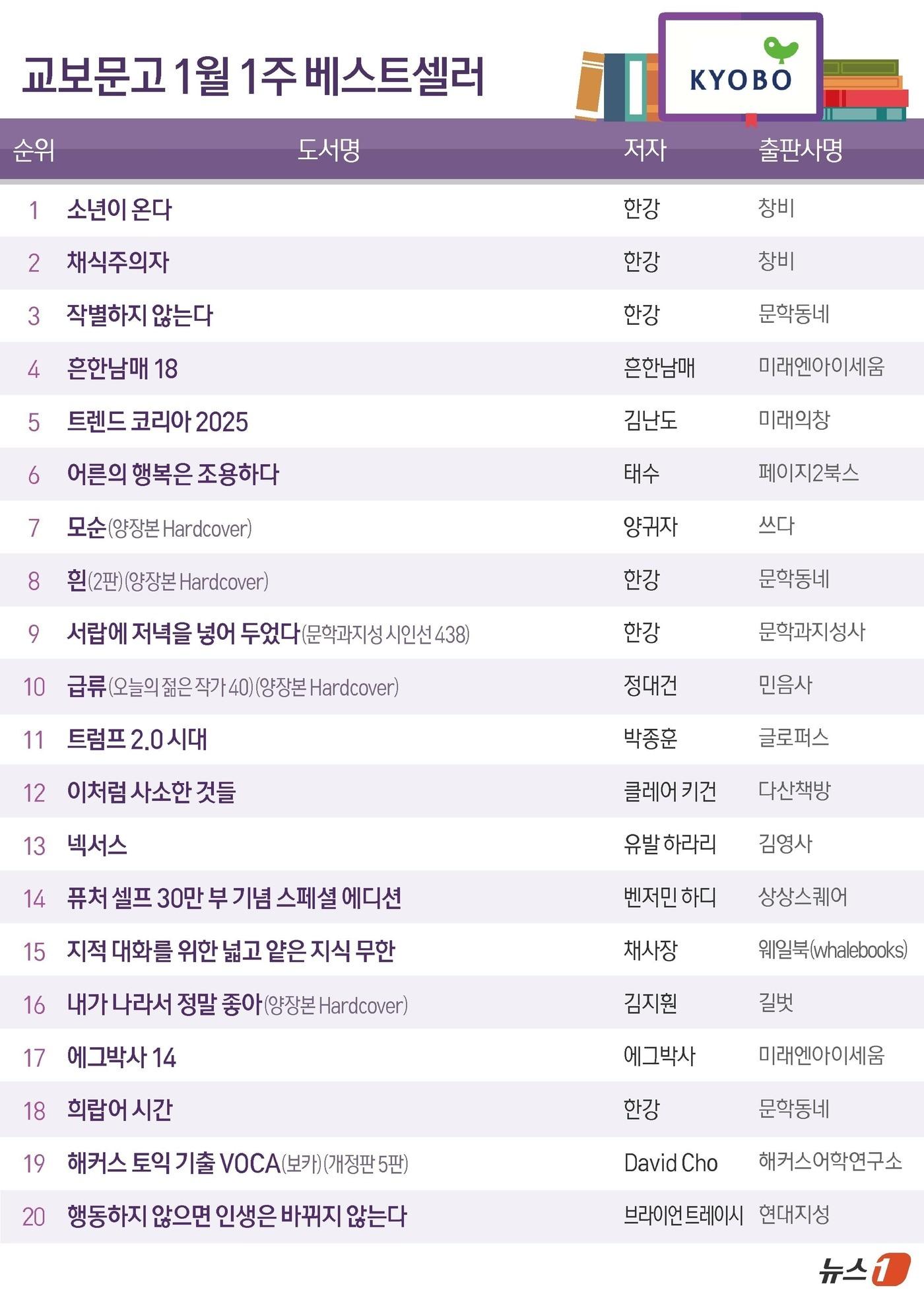 본문 이미지 - ⓒ News1 김지영 디자이너