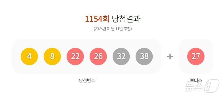 본문 이미지 - 1154회 로또 1등 당첨 번호 &#40;동행복권 홈페이지 갈무리&#41;