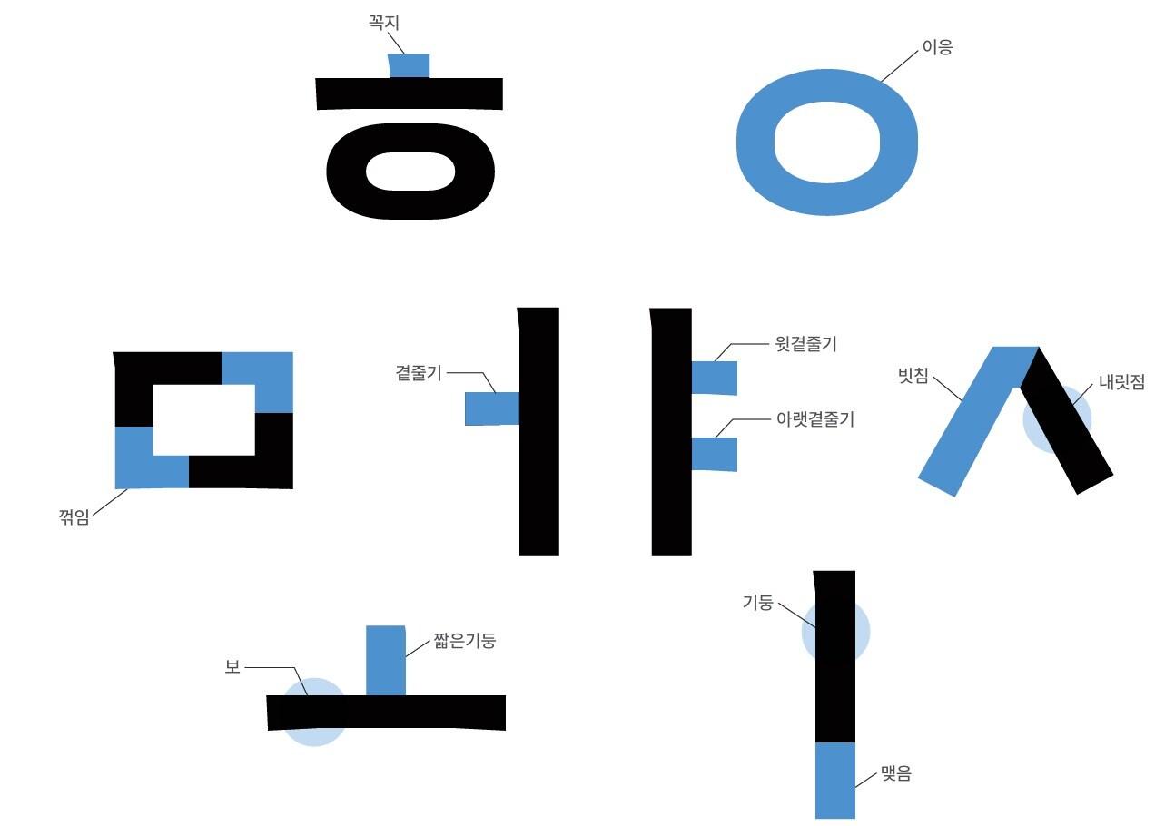 본문 이미지 - (국방과학연구소 제공)