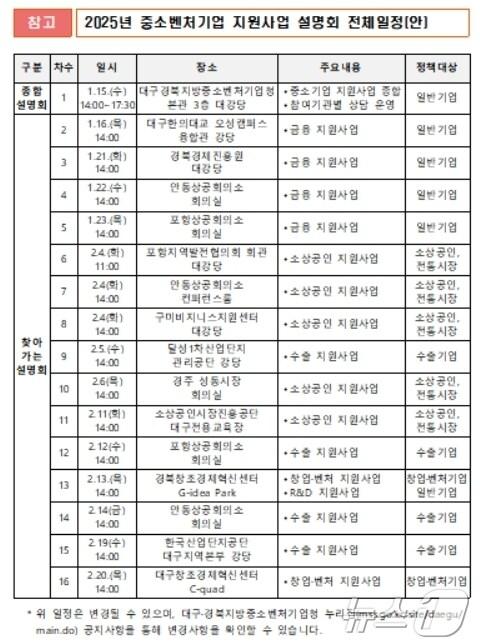 본문 이미지 - 중소벤처기업 지원사업 설명회 일정.(대구·경북중기청 제공)