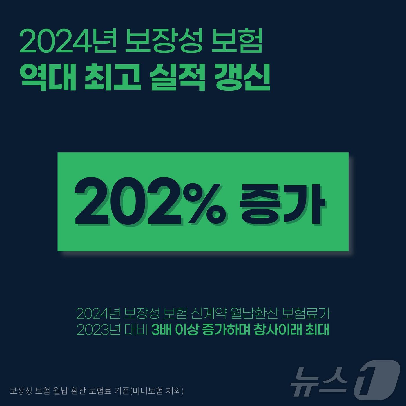 본문 이미지 - 교보라이프플래닛, 2024년 창사 이래 최고 실적 달성/사진제공=교보라이프플래닛