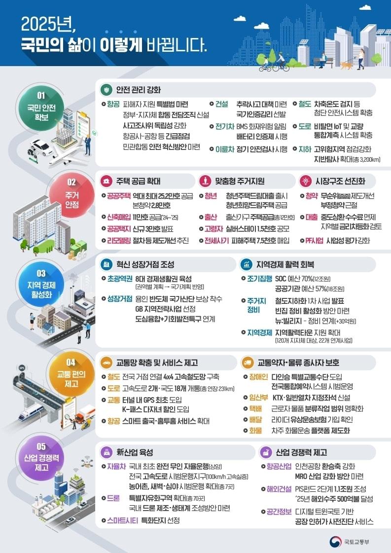 본문 이미지 - (국토부 제공)