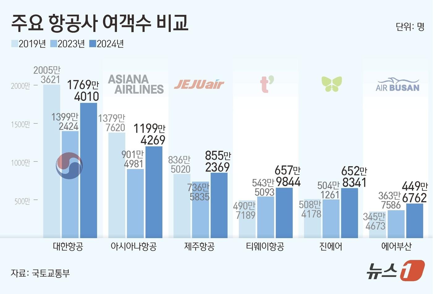 ⓒ News1 김초희 디자이너
