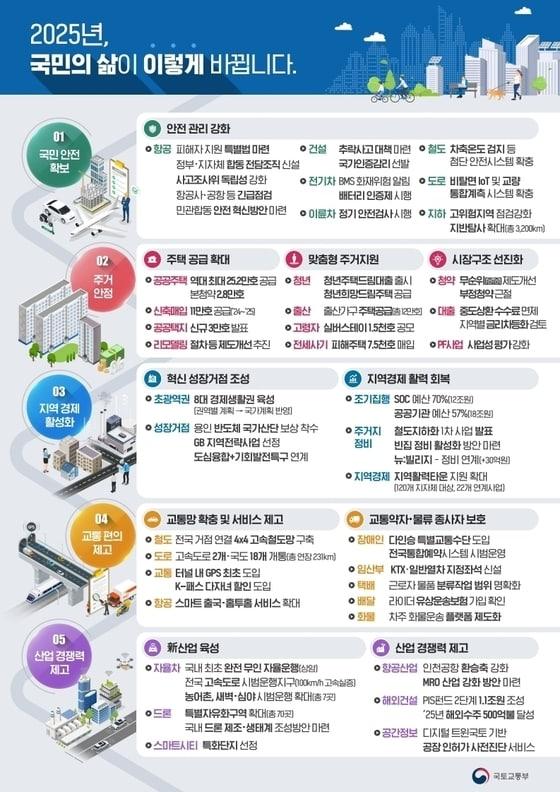 본문 이미지 - (국토교통부 제공)