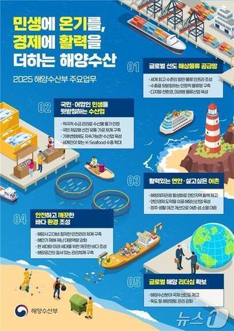 본문 이미지 - (해양수산부 제공)