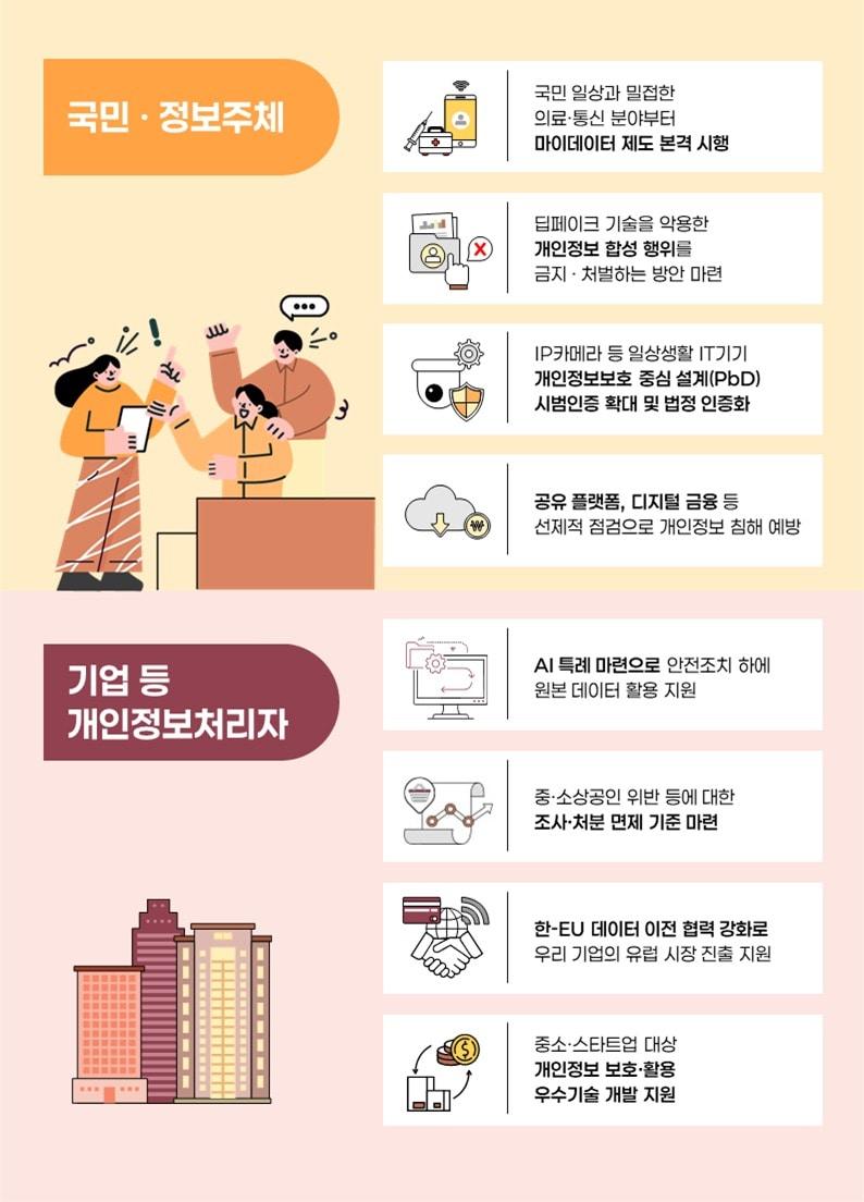 본문 이미지 - (개인정보위 제공)