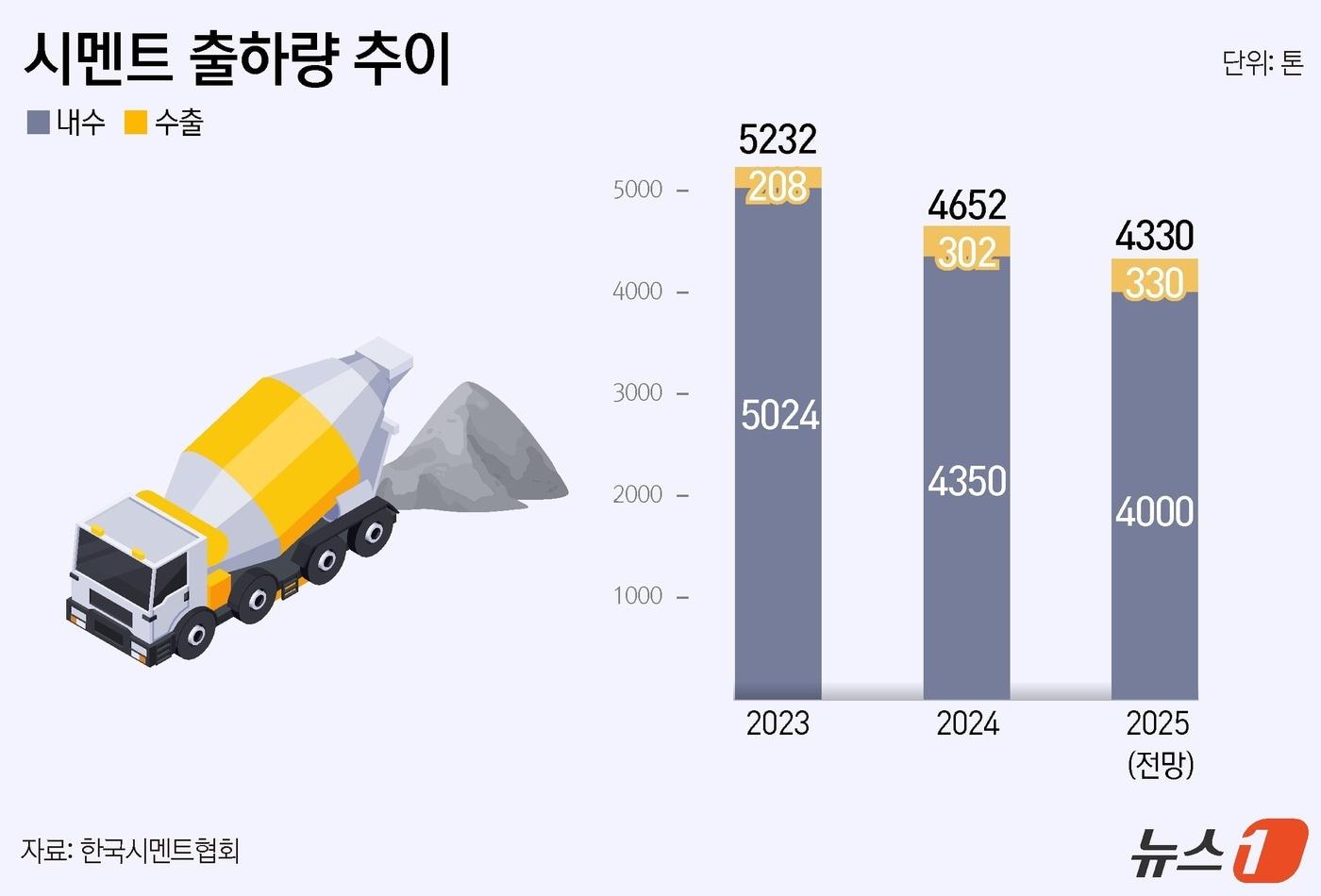 ⓒ News1 윤주희 디자이너