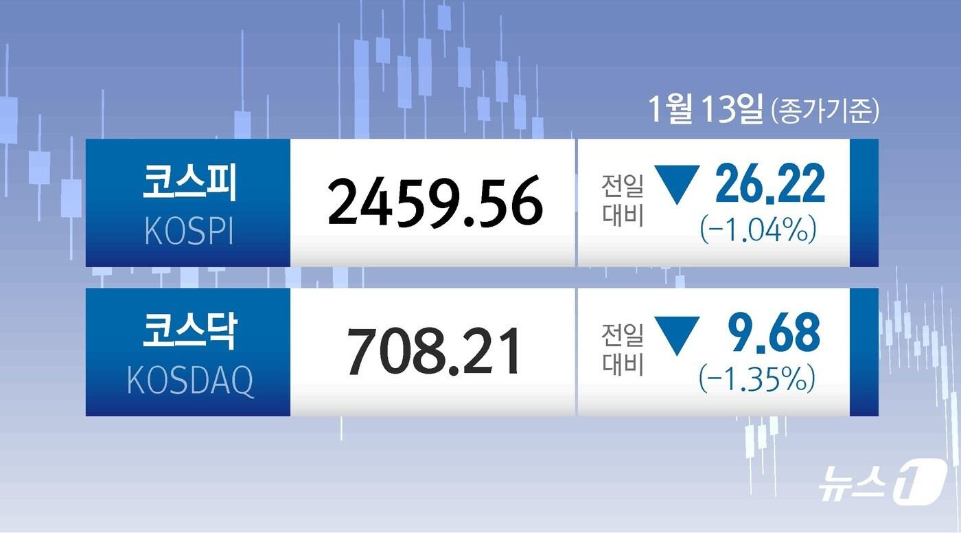 ⓒ News1 양혜림 디자이너