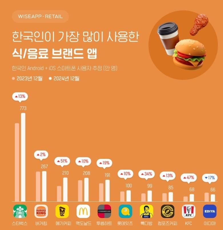 본문 이미지 - (와이즈앱·리테일·굿즈 제공)