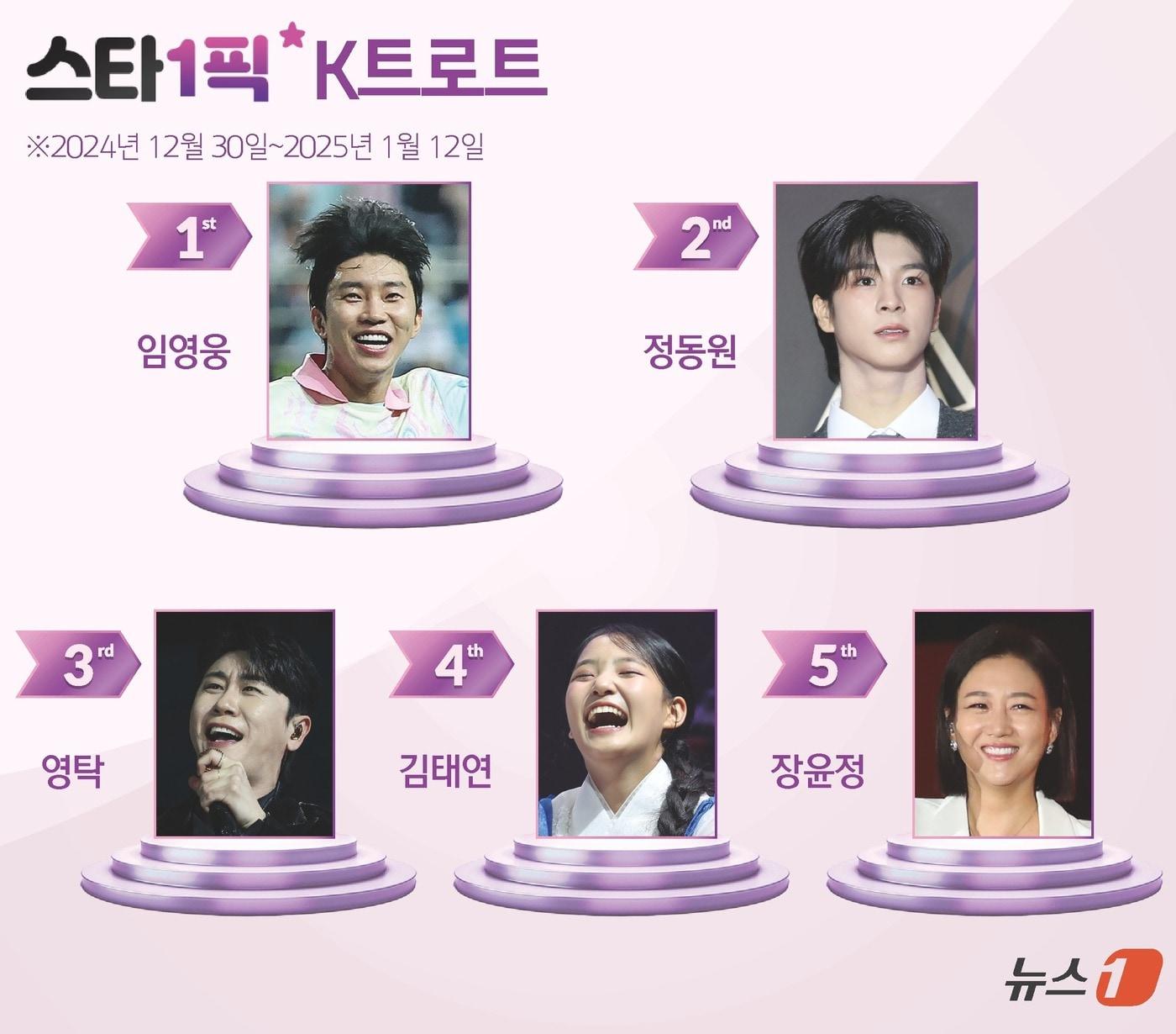 본문 이미지 - ⓒ News1 양혜림 디자이너